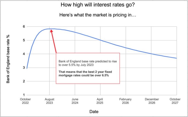 Where are mortgage rates headed?