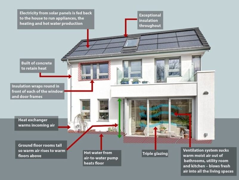 Demand For Energy Efficient Homes Is On The Rise