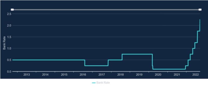 Is an emergency base rate rise on the cards? 