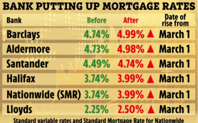 Average 2 Year Fixed Mortgage Rate Now Over 4%