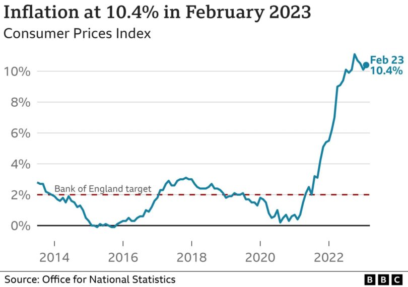Bank of England raise interest rates